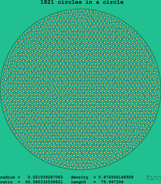 1821 circles in a circle