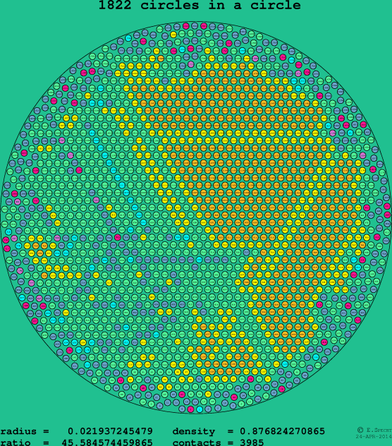 1822 circles in a circle