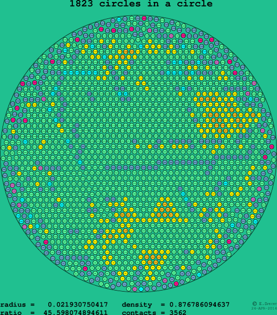 1823 circles in a circle