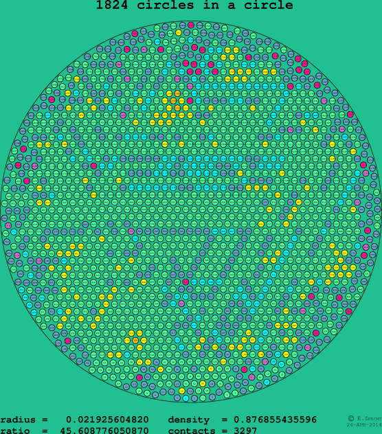 1824 circles in a circle