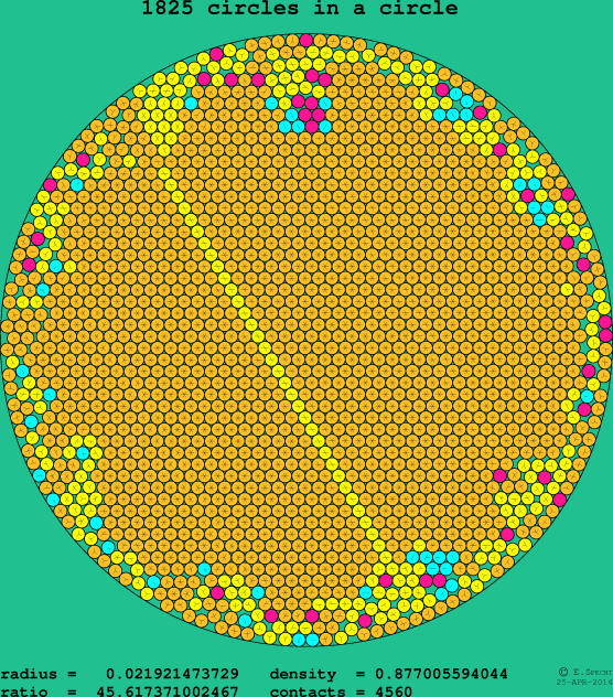 1825 circles in a circle