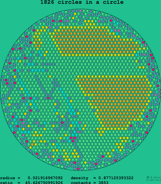 1826 circles in a circle