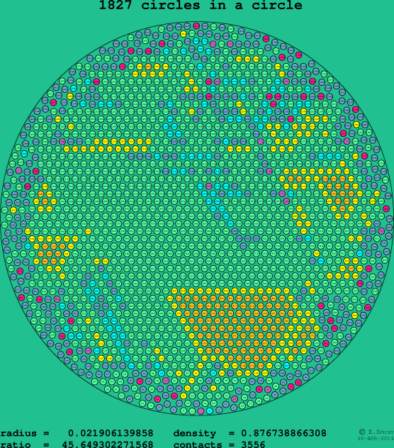 1827 circles in a circle