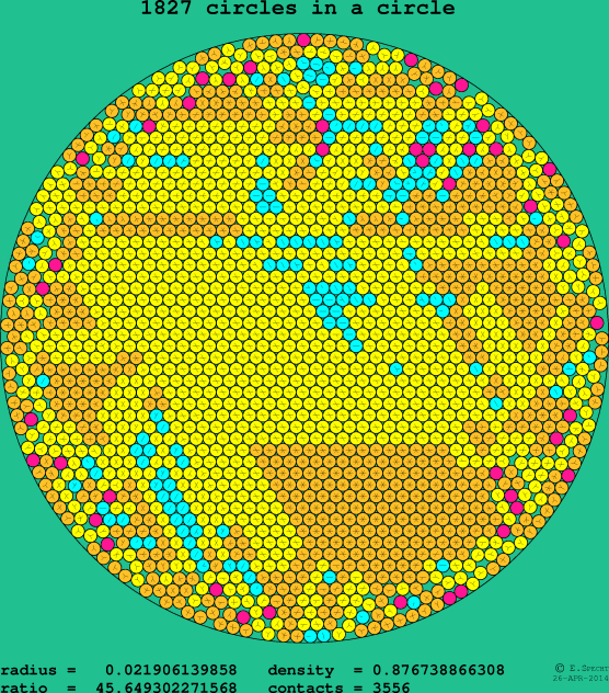 1827 circles in a circle