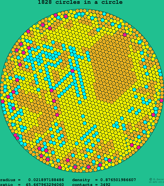 1828 circles in a circle