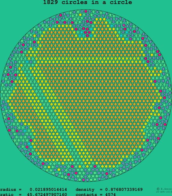 1829 circles in a circle