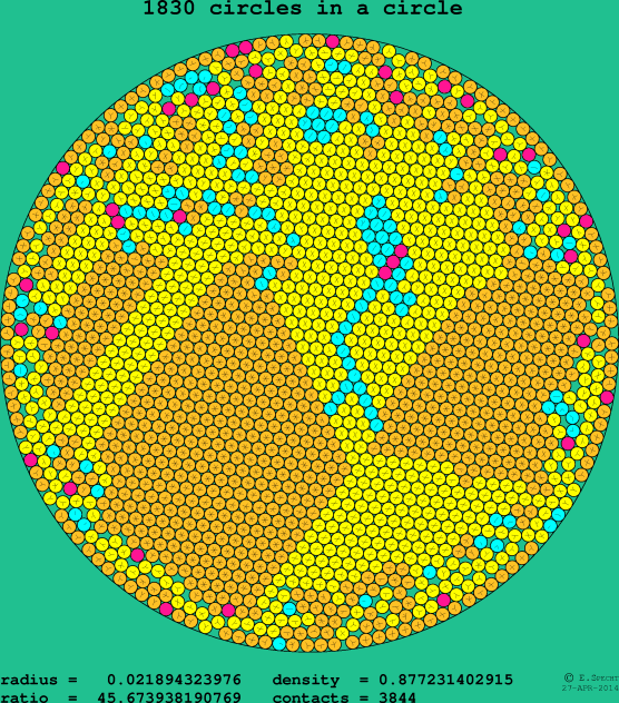 1830 circles in a circle