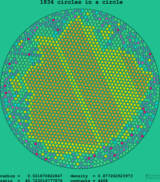 1834 circles in a circle