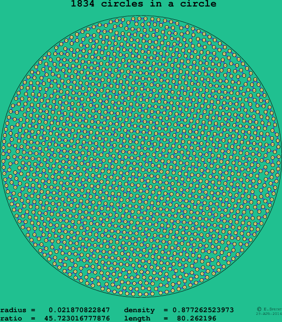 1834 circles in a circle