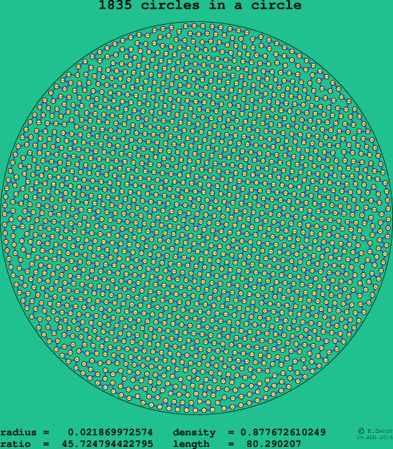 1835 circles in a circle