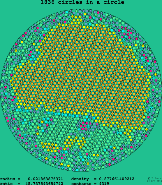 1836 circles in a circle