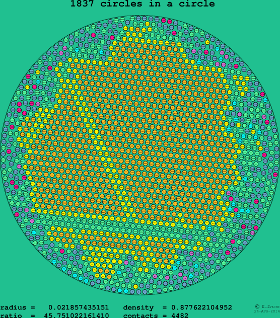 1837 circles in a circle