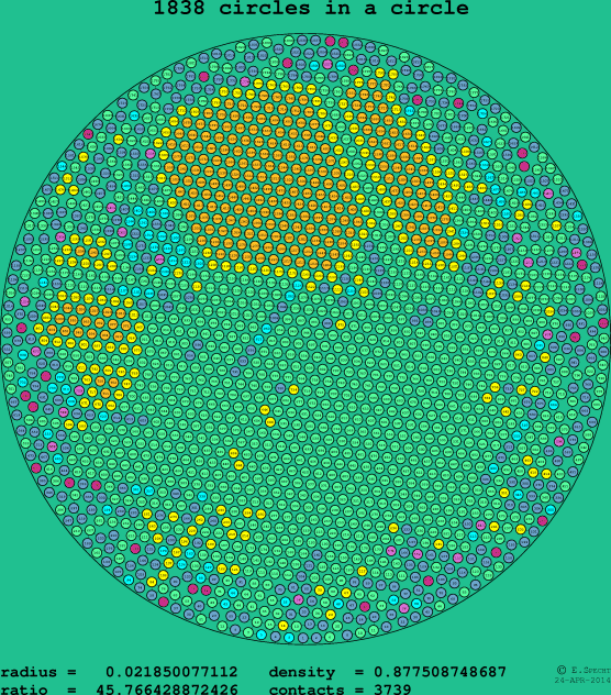 1838 circles in a circle