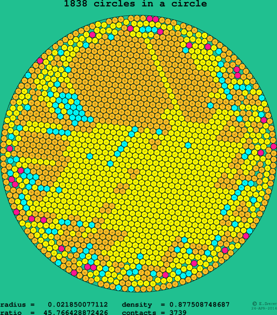 1838 circles in a circle