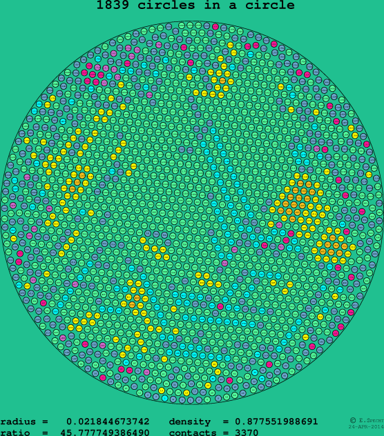 1839 circles in a circle