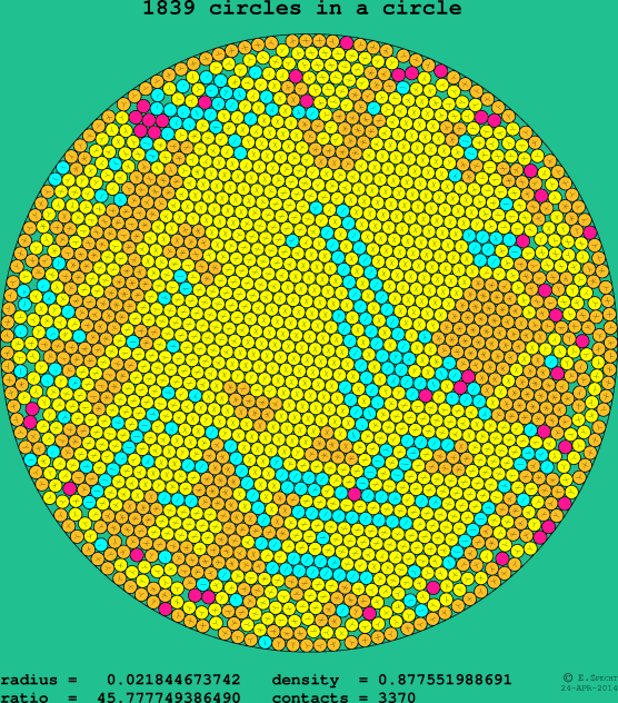 1839 circles in a circle