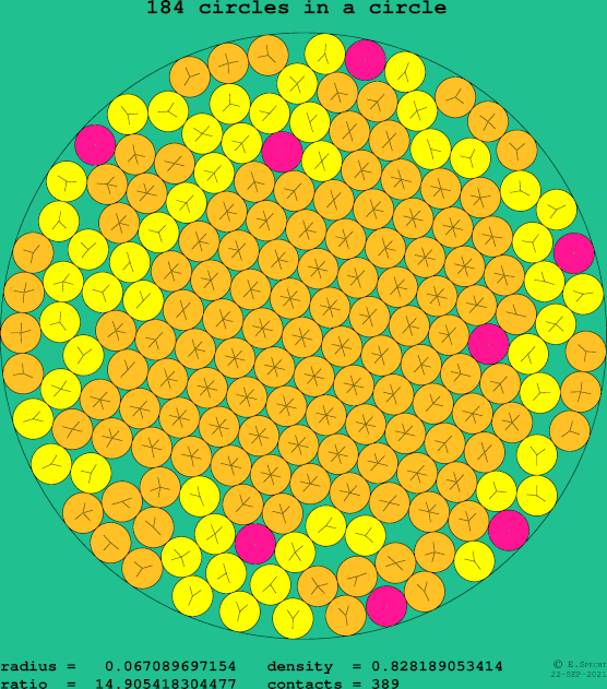 184 circles in a circle