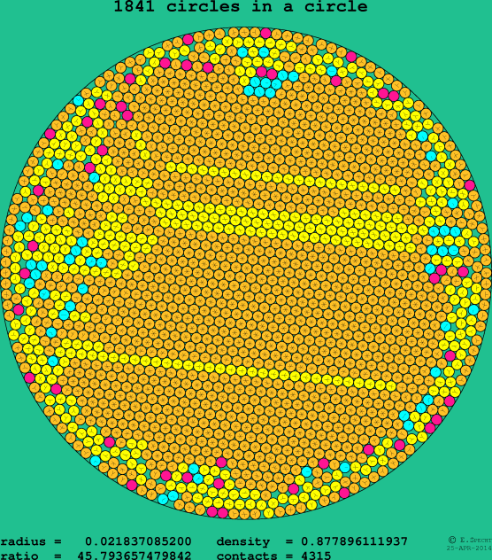 1841 circles in a circle