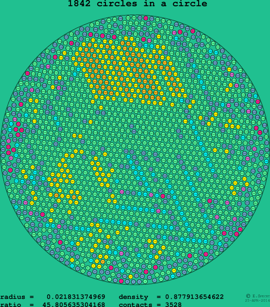 1842 circles in a circle