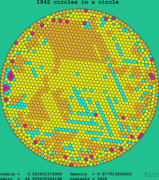 1842 circles in a circle