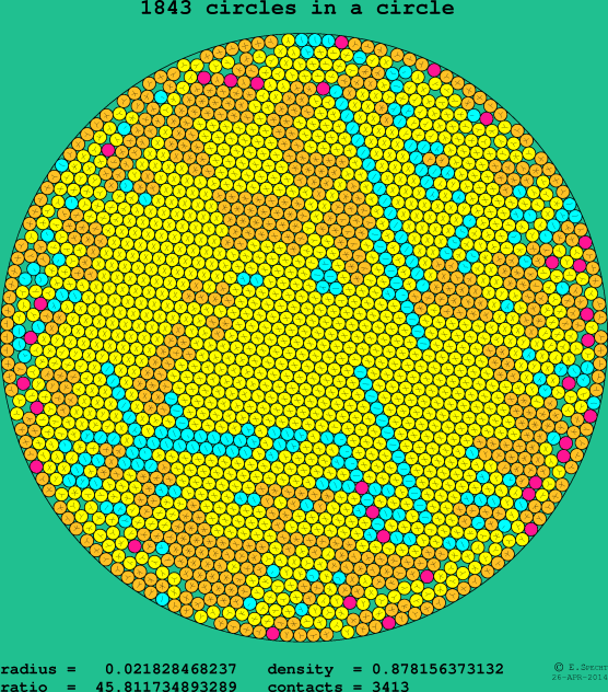 1843 circles in a circle