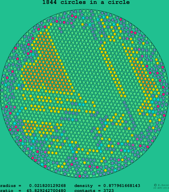 1844 circles in a circle