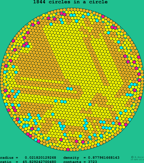 1844 circles in a circle