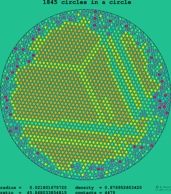 1845 circles in a circle