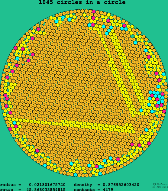 1845 circles in a circle