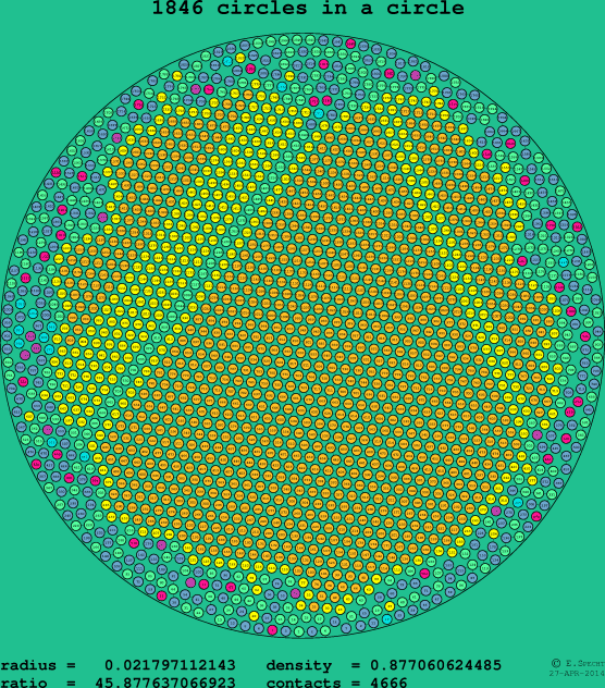 1846 circles in a circle