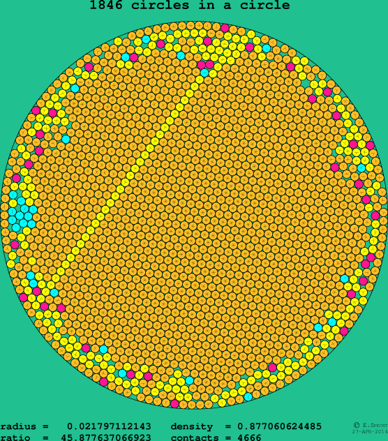 1846 circles in a circle