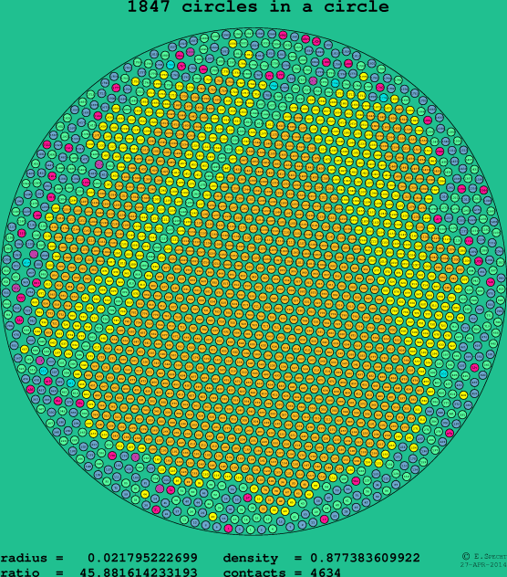 1847 circles in a circle