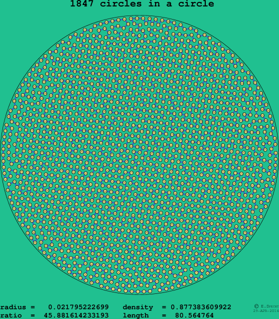 1847 circles in a circle