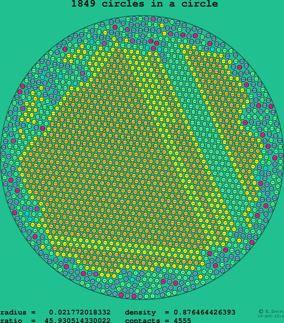 1849 circles in a circle