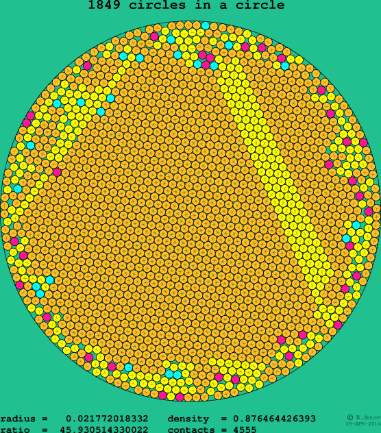 1849 circles in a circle