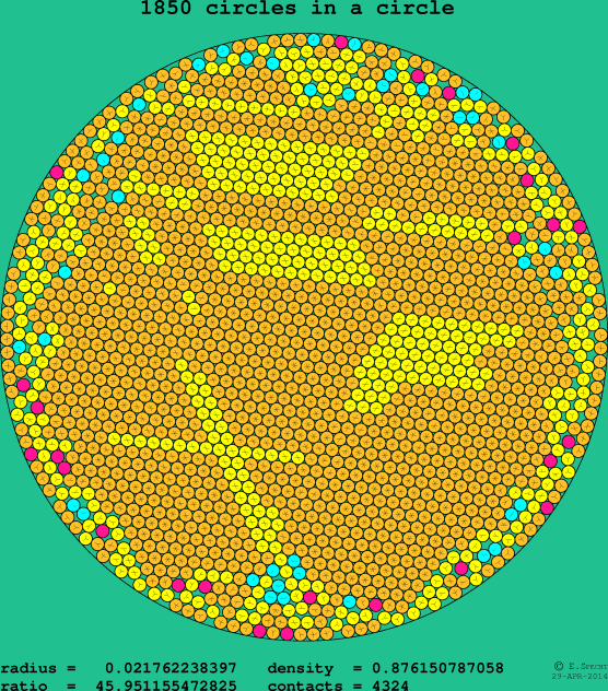 1850 circles in a circle