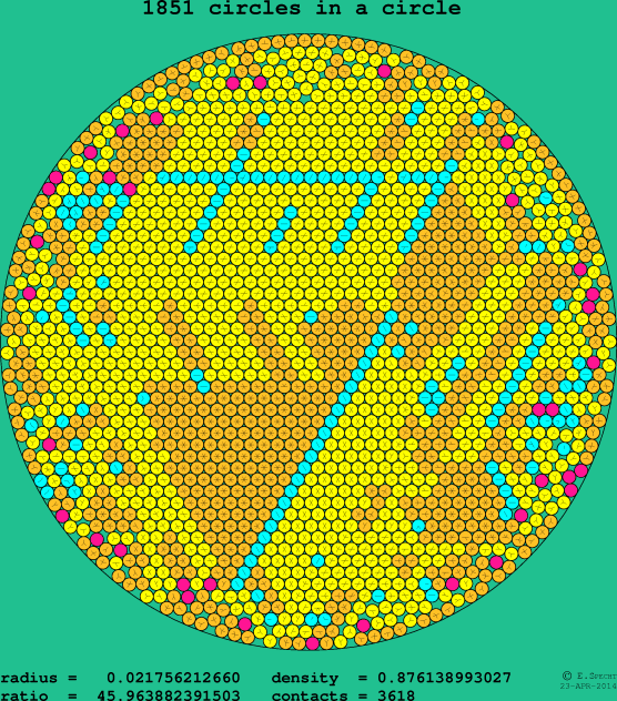 1851 circles in a circle