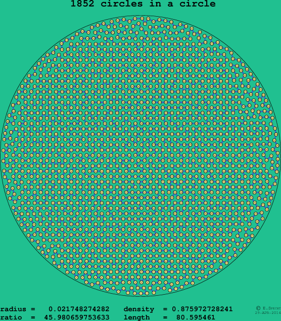 1852 circles in a circle