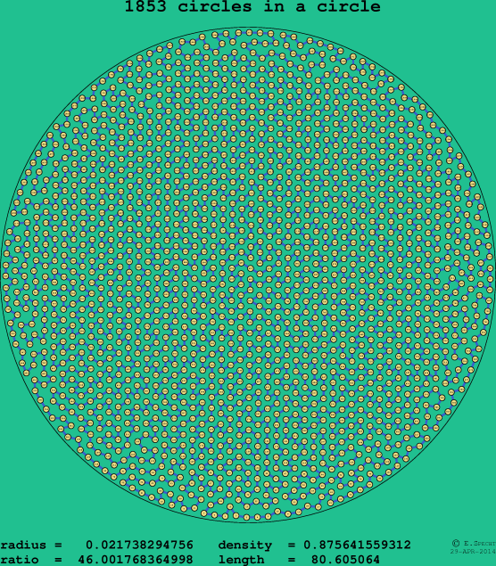 1853 circles in a circle