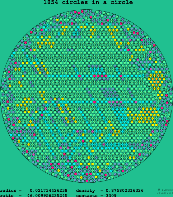 1854 circles in a circle