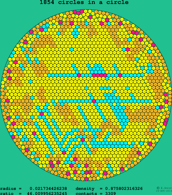 1854 circles in a circle