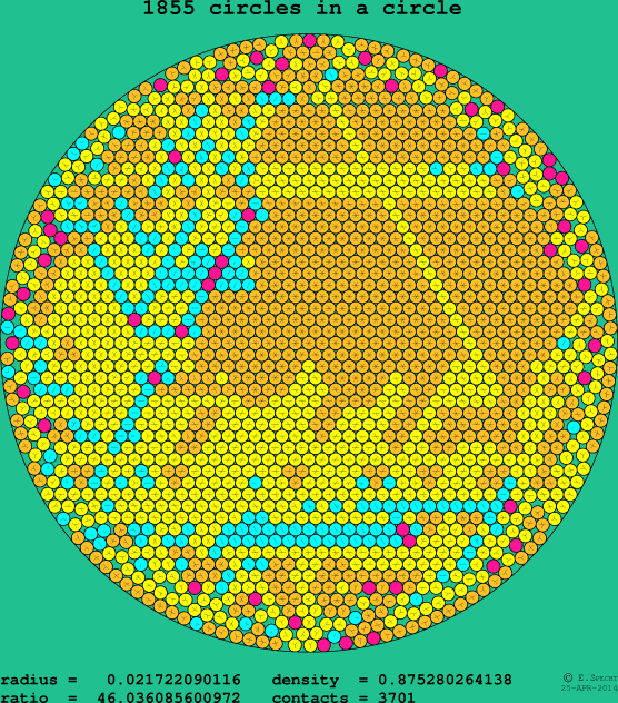 1855 circles in a circle