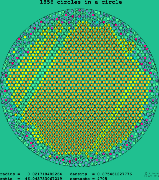 1856 circles in a circle