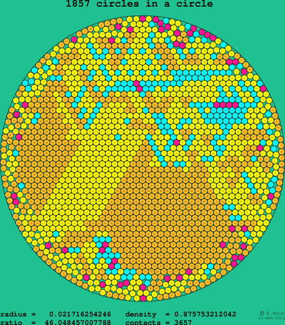 1857 circles in a circle