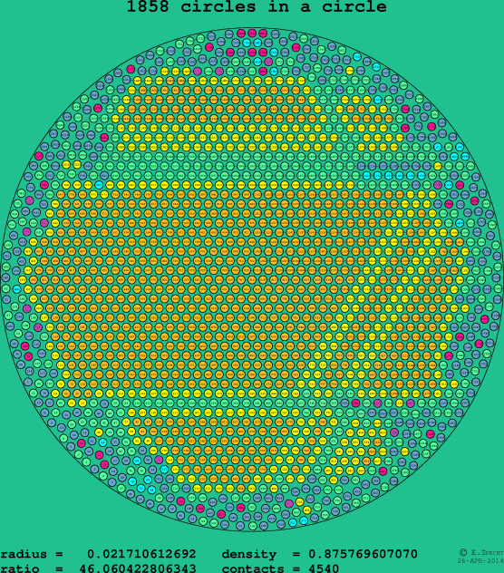 1858 circles in a circle