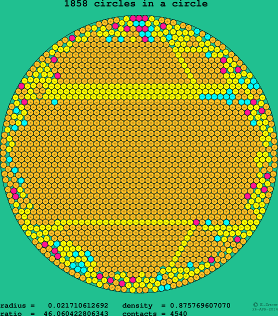 1858 circles in a circle