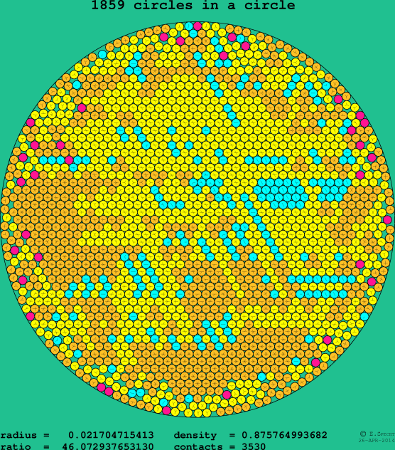 1859 circles in a circle