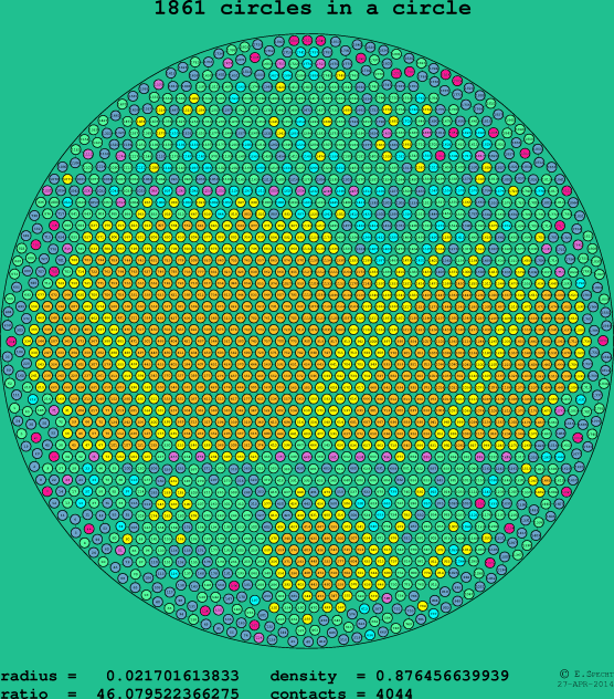 1861 circles in a circle