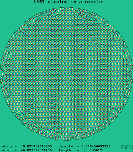 1861 circles in a circle