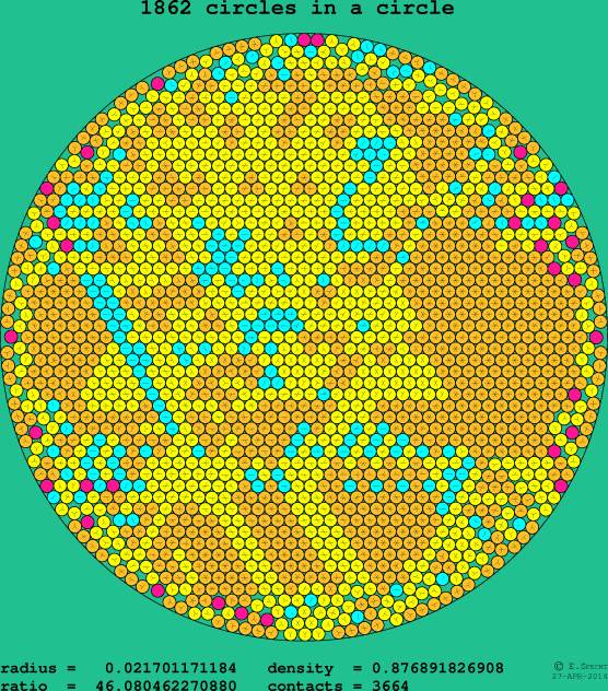 1862 circles in a circle